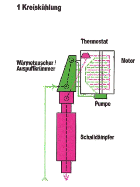 Schema Einkreiskühlung