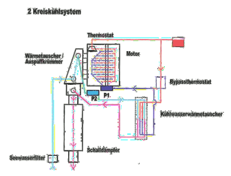 Schema Zweikreiskühlung
